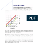 CurvaLorenzDistribuciónRenta