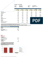 ARM Holdings PLC (LSE:ARM) Financials Key Stats