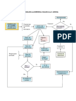 Modelo-De-diagrama Dales Sac