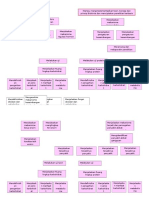 Analisis Desain Instruksional Mata Kuliah Biokimia