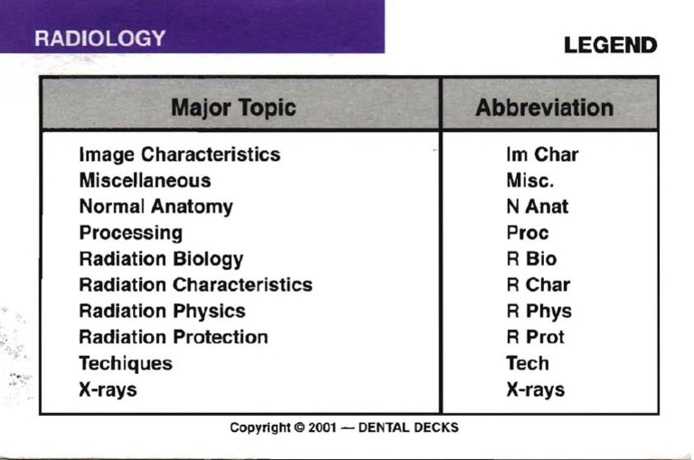 Major Topic Abbreviation Radiology PDF