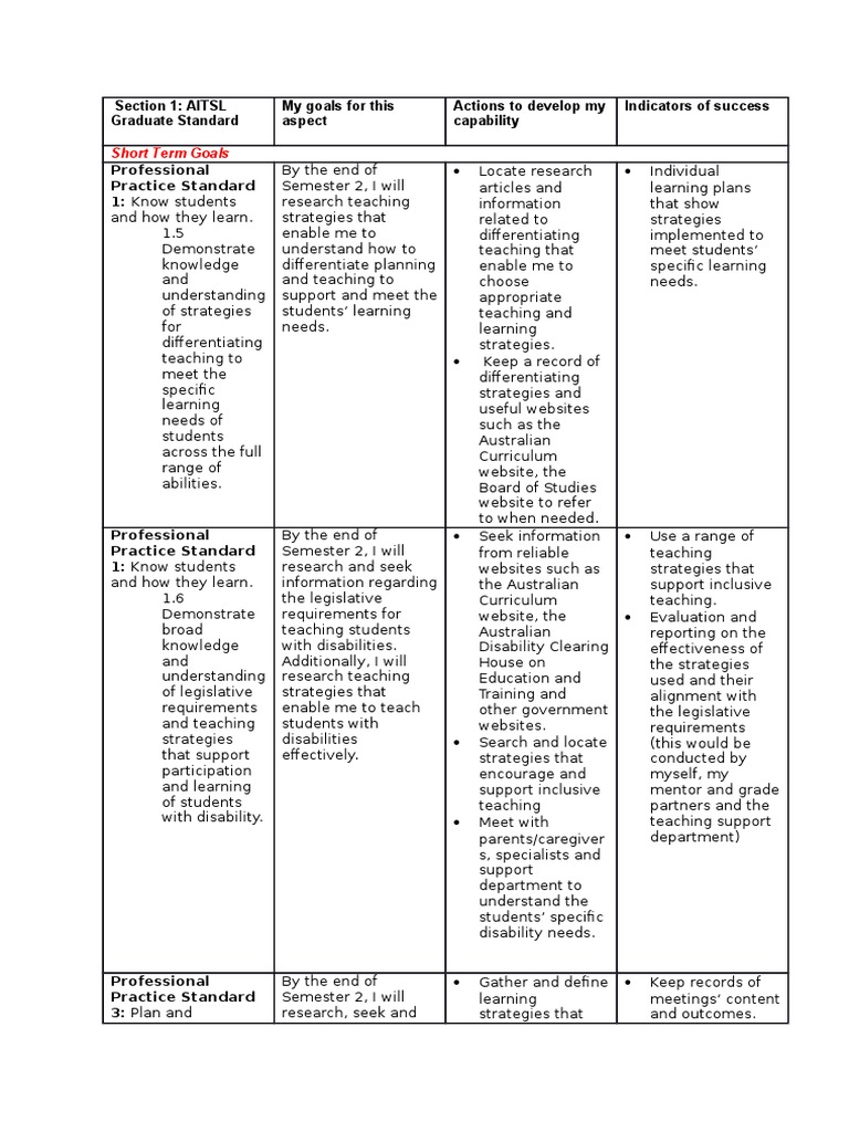 Professional Learning Plan for Teachers | PDF | Strategic Management ...