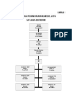 Carta Organisasi Lonjakan Nilam