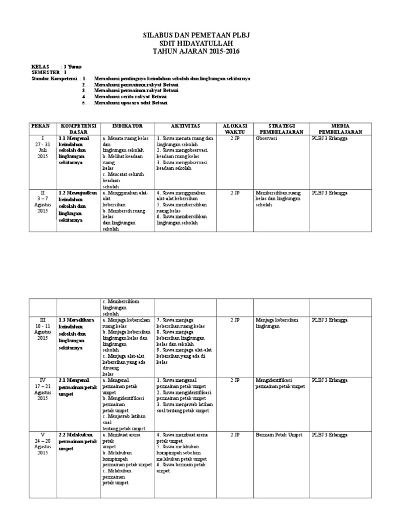 20+ Kd plbj semester 2 ideas