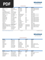 05 Rig List May 2016