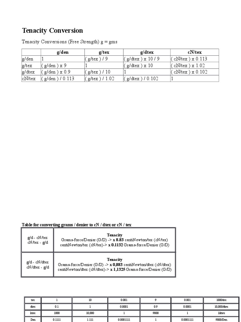 Textile Formula Textiles Units Of Measurement