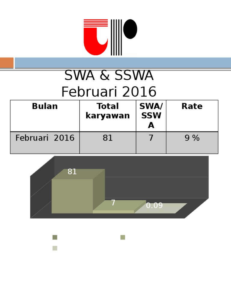 Statistik Karyawan SWA/SSWA Februari 2016 | PDF