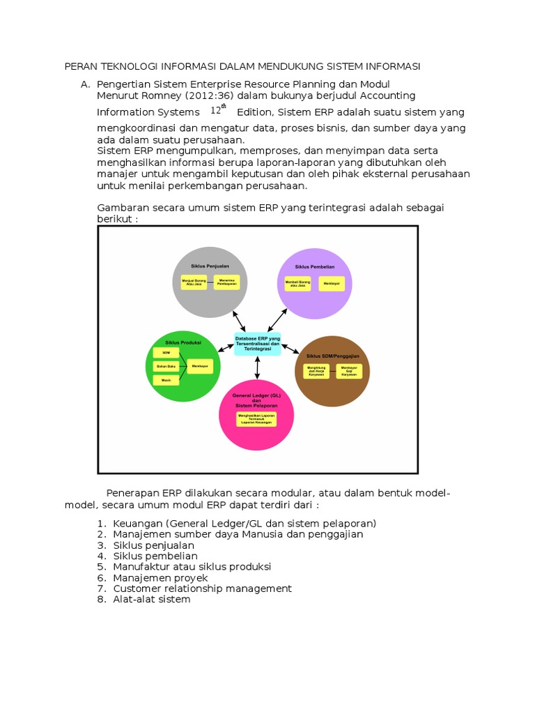 4. Peran Teknologi Informasi Dalam Mendukung Sistem Informasi (Bagian 2)