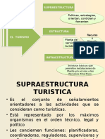 Estructura Del Turismo