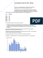 2010 Best Companies Full Report