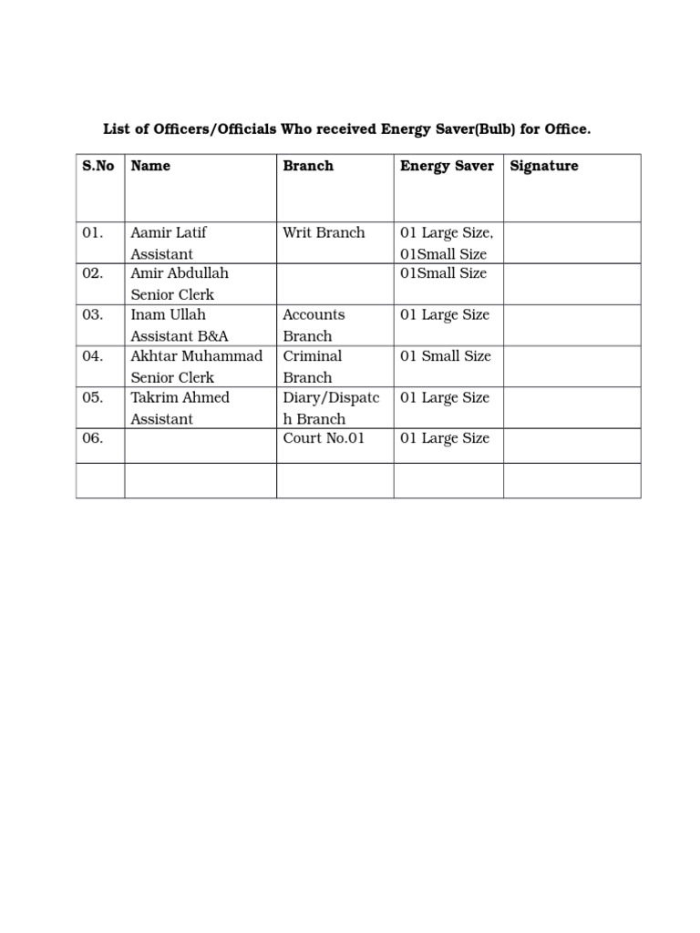 Energy Saver Bulb Recipients List | PDF