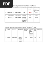 Change of Branch Requested From 1 Year To 2 Year