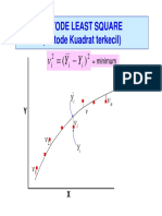 Metode Least Square (Metode Kuadrat Terkecil) : Minimum