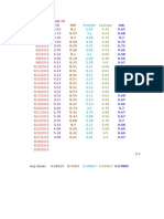 Routine Milk Analysis