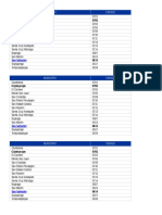 Codigos Municipios