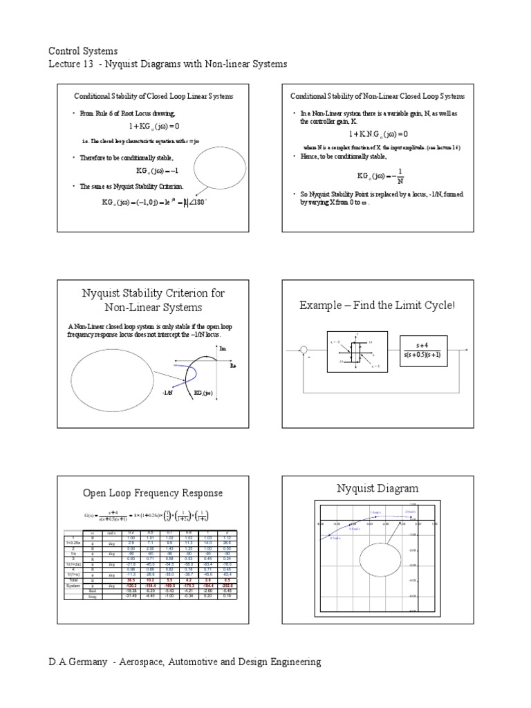 Nyquist Diagrams for Non-Linear Systems | PDF | Control Theory ...