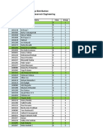 Group Distribution v2