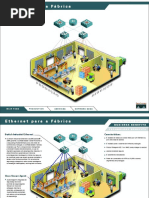 CISCO - Ethernet Na Fabrica