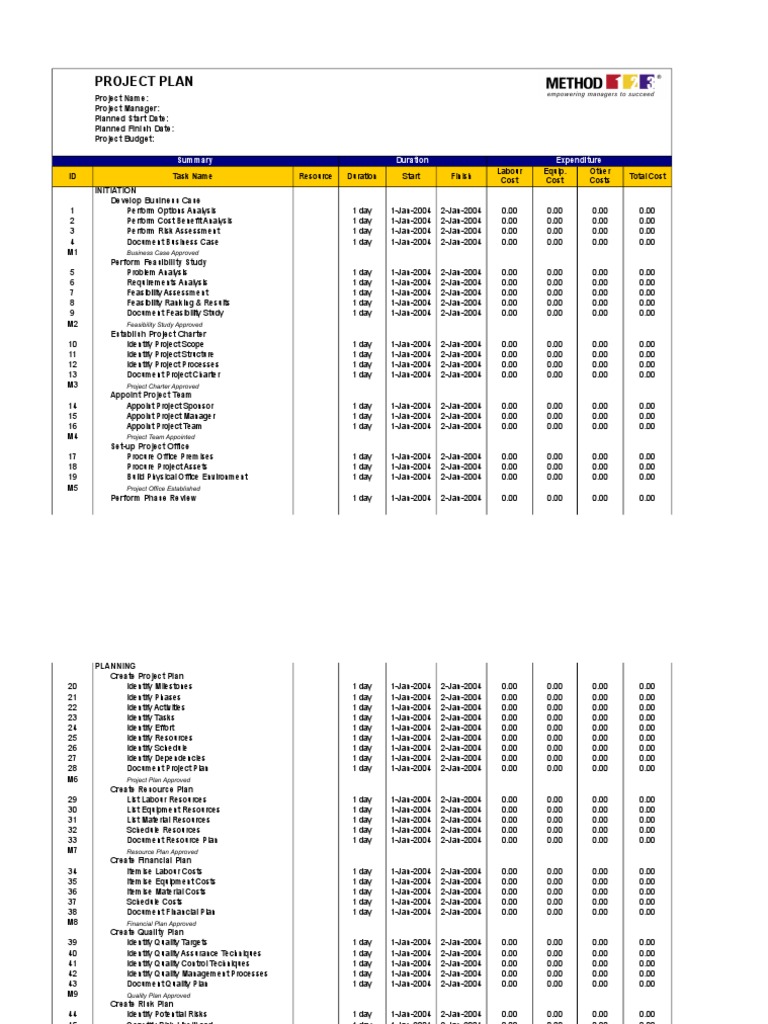 Planning Template - Project Plan (MS Excel) | PDF | Feasibility Study ...