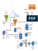 EOR Process Diagram