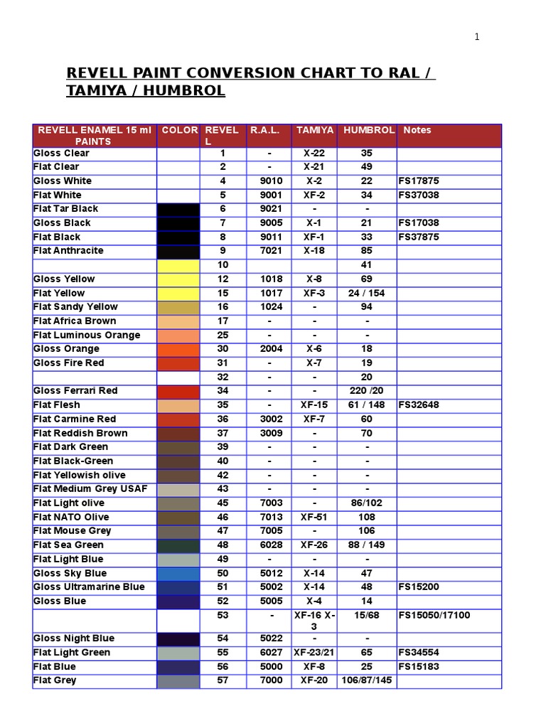 Vallejo Revell Paint Conversion Chart