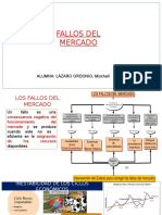 Fallas Del Mercado