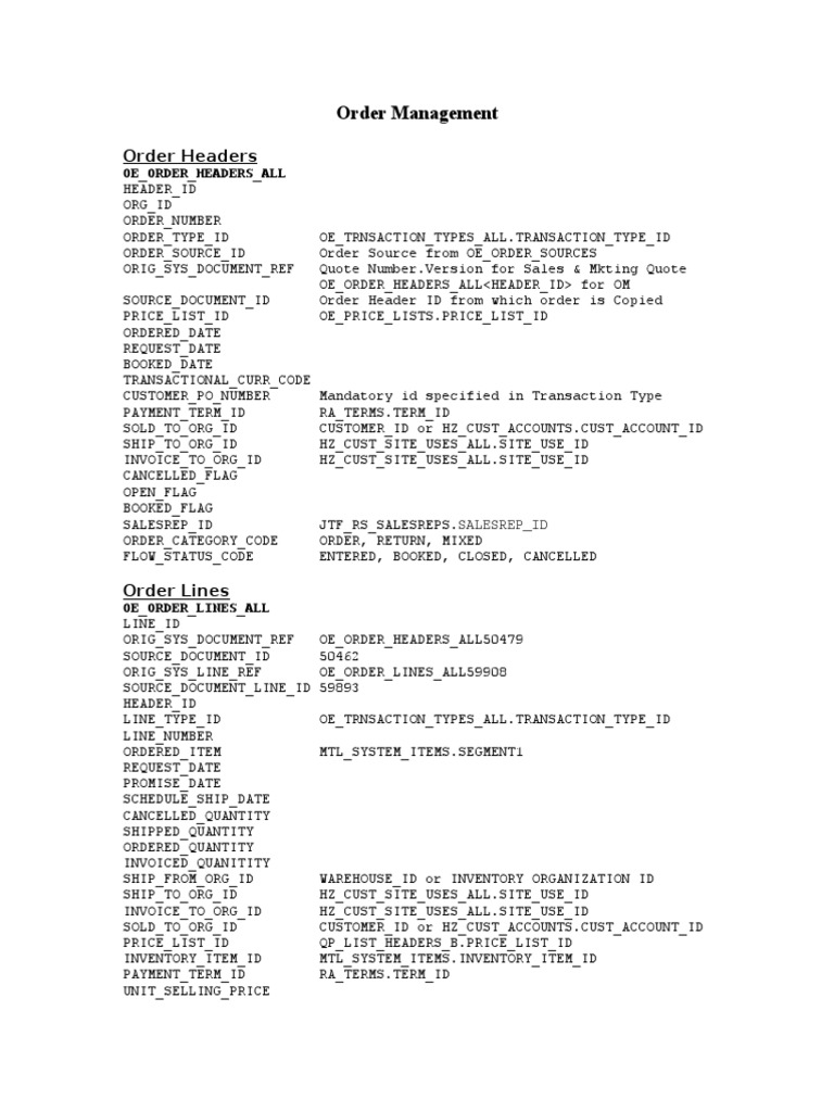 SQL Query | Download Free PDF | Inventory | Data Management