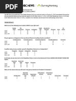 NBC News SurveyMonkey Third Debate Reaction Poll Toplines and Methodology