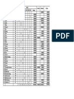 Daftar Donasi