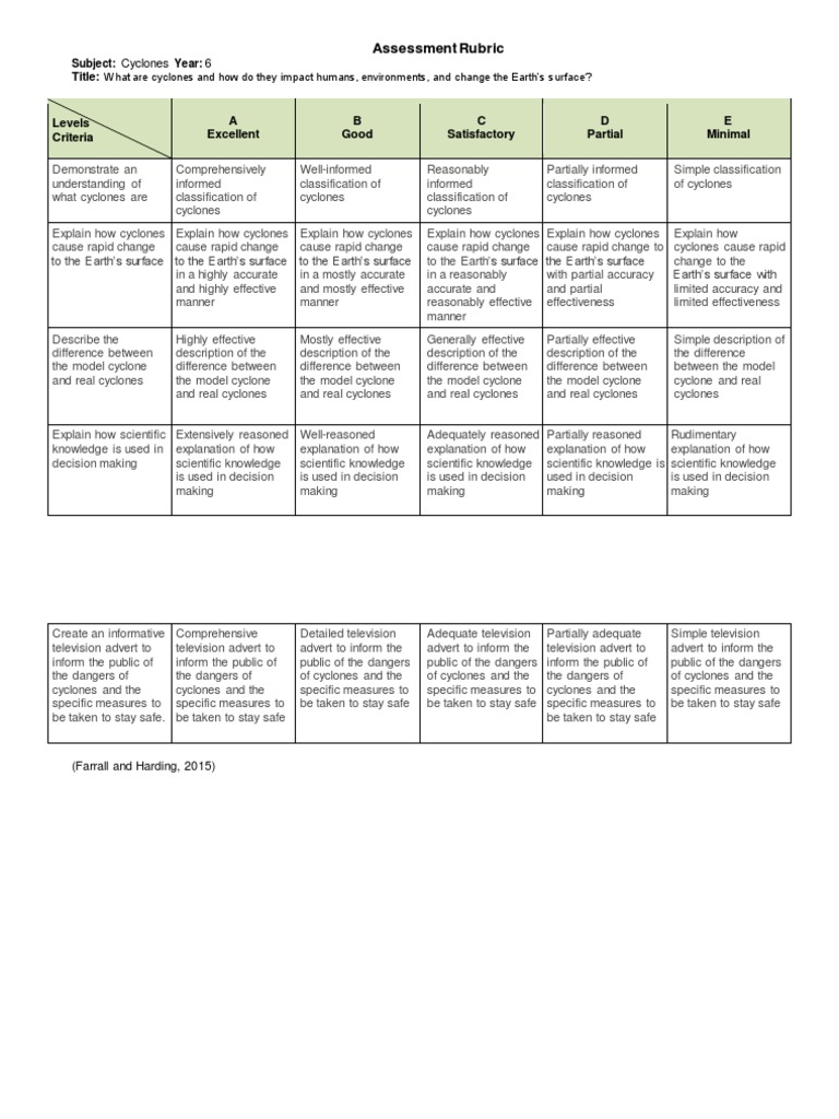 Sample Rubrics In Science