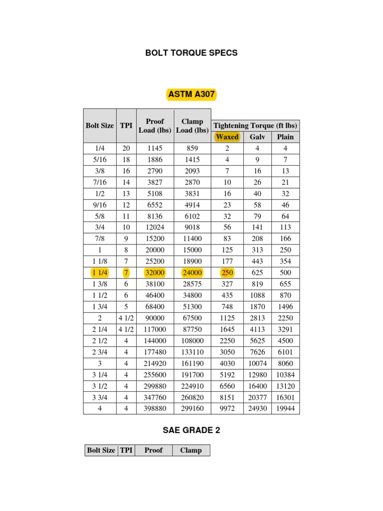 tabla-de-torques
