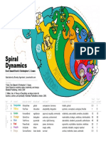 spiral_dynamics_cartoon.pdf