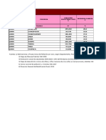 JUNIN Pobreza e Indicadores