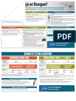 Poster Chikv Denv Comparison Healthcare Providers