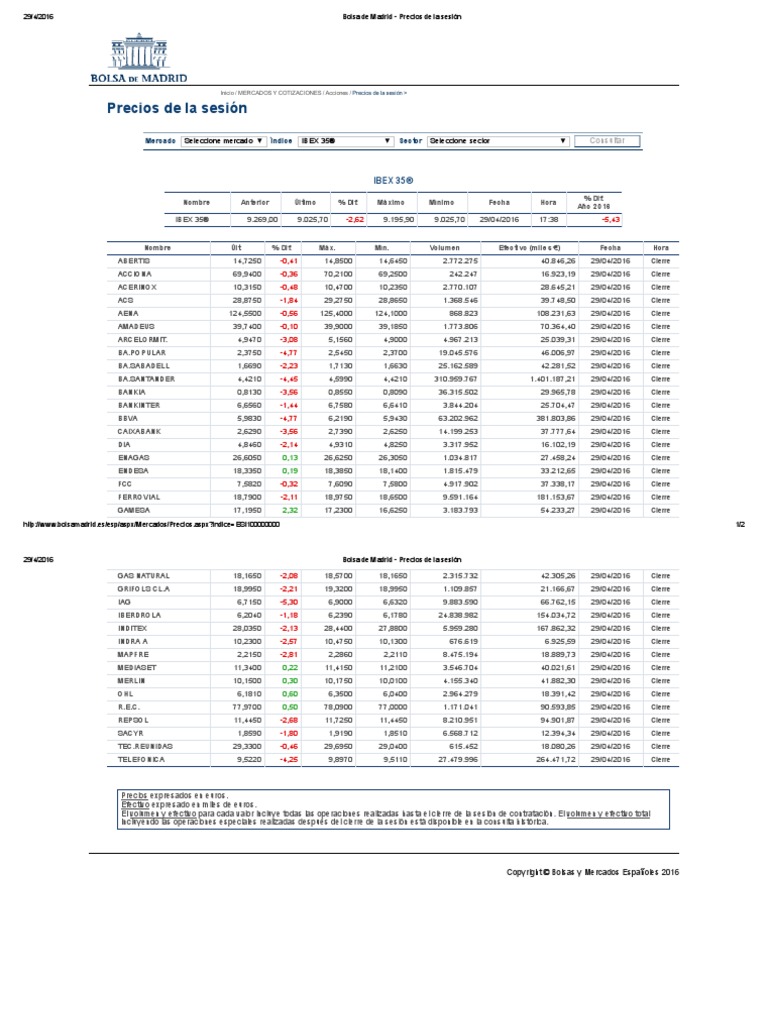 Bolsa de Madrid Precios de La Sesión Bolsa de Valores Economía de