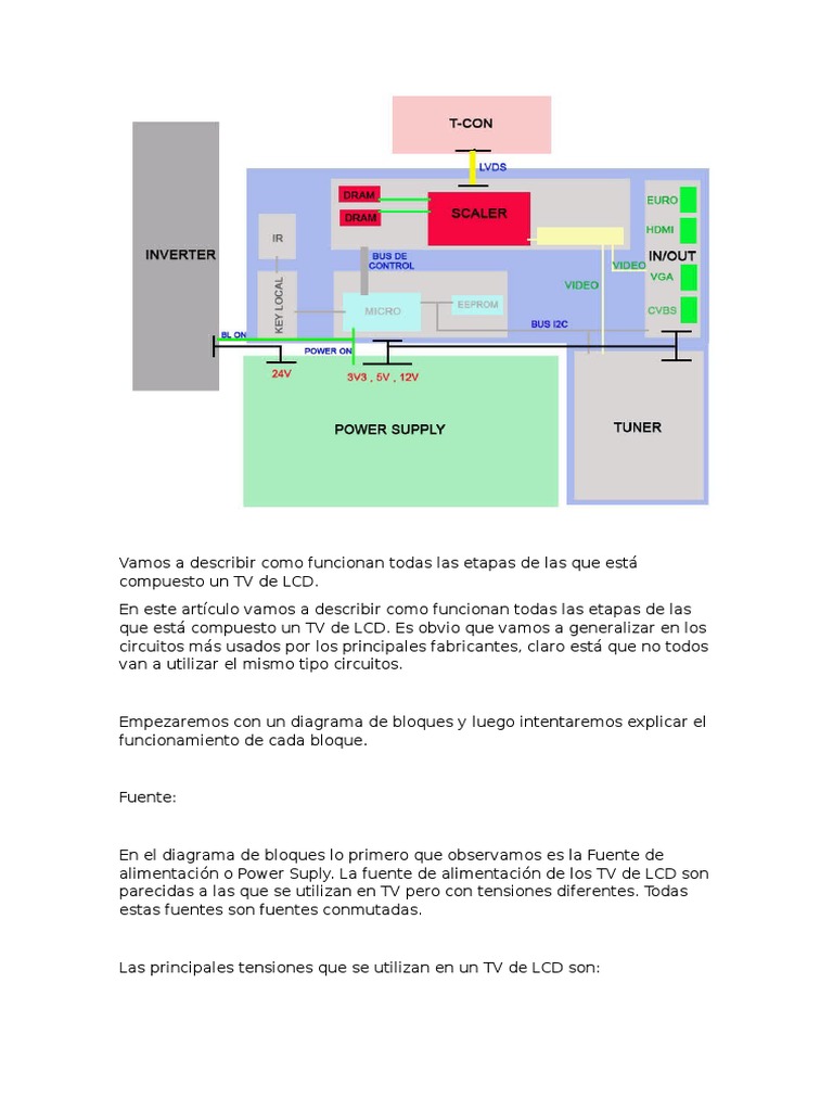 Partes Que Componen Un Televisor LCD Televisión