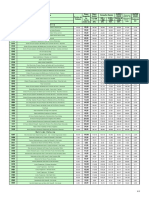 Tabela de PreçosOutubro2015