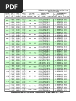 External Metric Thread Table Chart | PDF | Screw | Tools