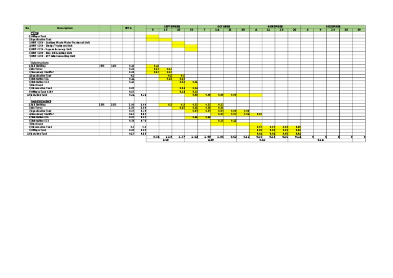 Project Timeline and Unit Specifications | PDF | Science & Mathematics ...
