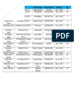 Contact details of students in B.H.Q.C