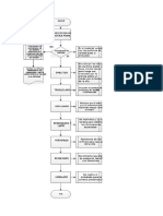 Diagrama Flujo Fabricacion de Ollas