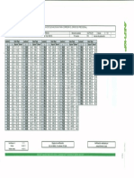 Tabla Resultados de Probetas de Hormigon