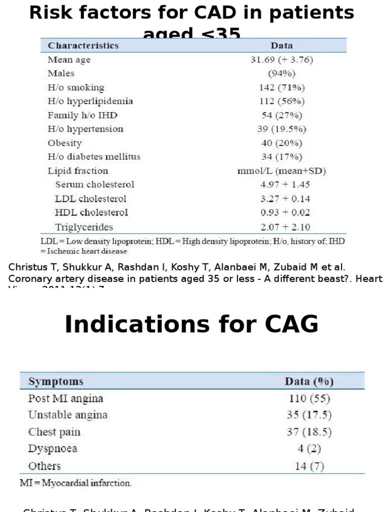 Risk Factors For CAD | PDF