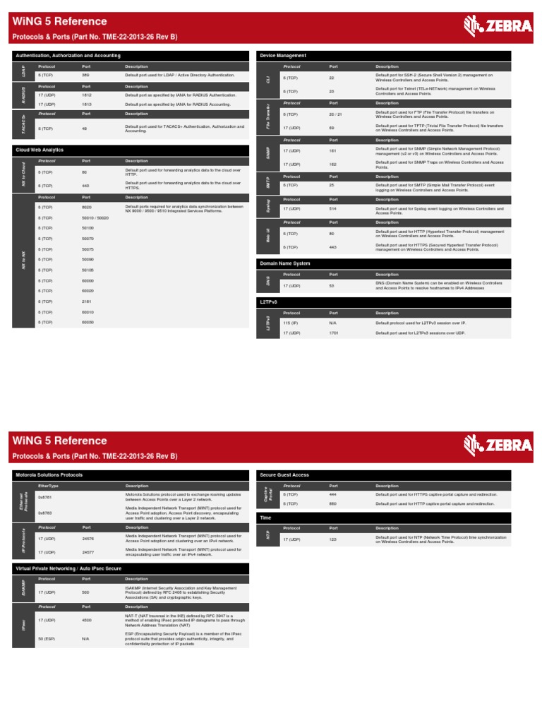 WiNG 5 Protocols and Ports Guide | PDF