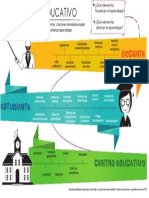 Infografía Contexto Educativo PDF