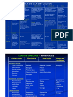 Tema2.Tablaclasificacioncostos.pdf