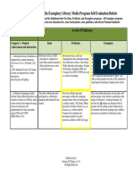 Blandford Elementary Self-Evaluation Rubric