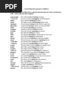 Verbs Followed by Gerund or Infinitive (DONE)