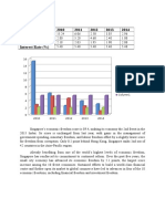 Singapore.: Year 2010 2011 2012 2013 2014 GDP (%) Inflation (%) Unemployment (%) Interest Rate (%)