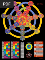 Jacob's Wheel Advanced Astrological Wall-Chart